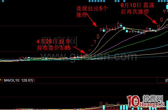 漲停連板股的勇攀高峰K線形態與打板介入技巧（圖解）,拾荒網