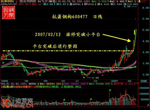 抓漲停板絕招圖解：散戶坑+彩虹橋，催生超級大黑馬,拾荒網