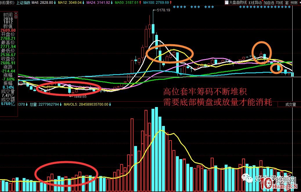 淺談超跌股的籌碼結構（圖解）,拾荒網