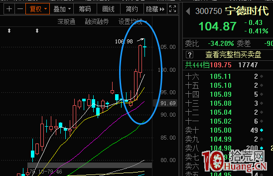 一波行情之後的情緒補漲階段,超短最近玩法換瞭(圖解) 一波行情之後的情緒補漲階段,超短最近玩法換瞭(圖解),拾荒網