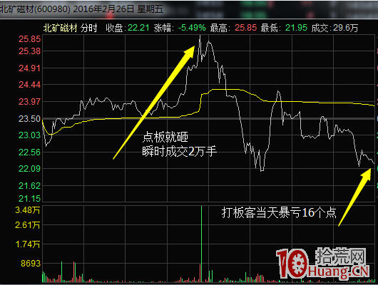 溫州幫+青島幫的收割打板遊資模式（圖解）,拾荒網