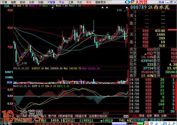 量比戰法抓漲停模型圖解:集合競價高開3%以上 量比20 量比戰法抓漲停模型圖解:集合競價高開3%以上 量比20,拾荒網