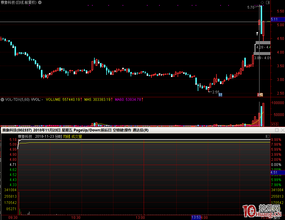 短線交易不吃“大面”的秘密：弱市加速板，打板族的噩夢（圖解）,拾荒網