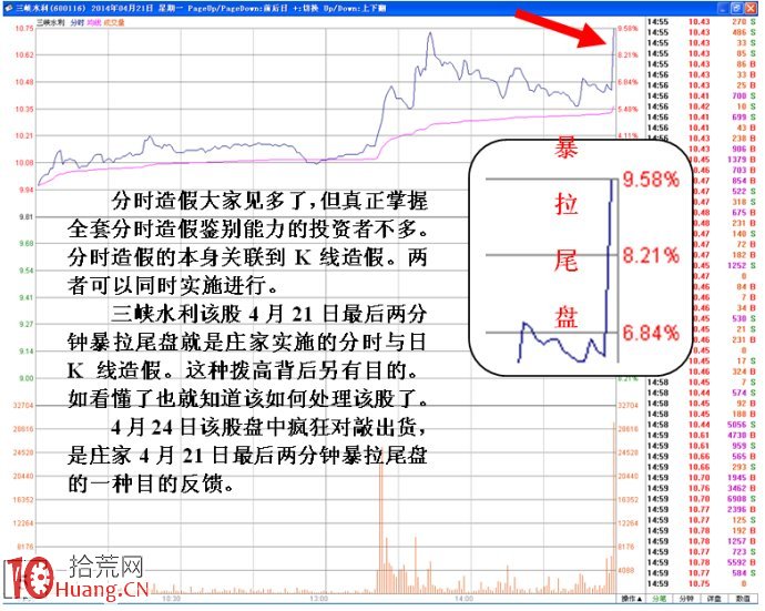 圖解如何通過盤口掛單變化看清莊傢背後反向操作意圖,拾荒網