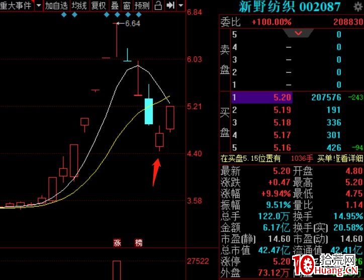 註冊制後的一些打板或低吸想法(圖解) 註冊制後的一些打板或低吸想法(圖解),拾荒網