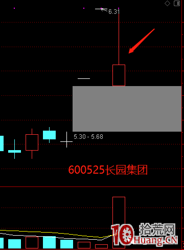 仙人指路K線形態的超短實戰技術探討(圖解) 仙人指路K線形態的超短實戰技術探討(圖解),拾荒網
