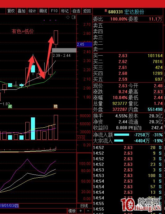 N型打板戰法案例圖解 N型打板戰法案例圖解,拾荒網