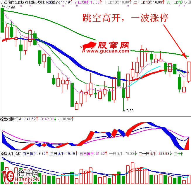 職業操盤手圖譜003:跳空高開漲停日K線圖(圖解) 職業操盤手圖譜003:跳空高開漲停日K線圖(圖解),拾荒網