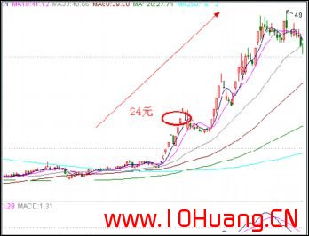 滄桑戰神《漲停板戰法研究》系列教程_22:從風險防范角度看漲停板的賣點和止損(圖解) 滄桑戰神《漲停板戰法研究》系列教程_22:從風險防范角度看漲停板的賣點和止損(圖解),拾荒網
