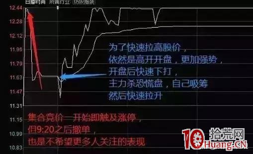 集合競價選強勢股(圖解) 集合競價選強勢股(圖解),拾荒網