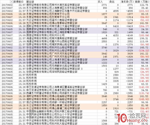 遊資為什麼敢撬跌停板?跌停板的套利邏輯是什麼?(圖解) 遊資為什麼敢撬跌停板?跌停板的套利邏輯是什麼?(圖解),拾荒網