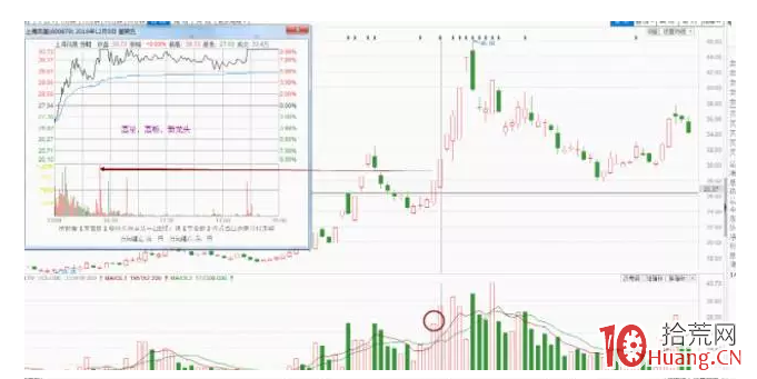 四大遊資打板操盤風格教學課程：銀河紹興營業部（圖解）,拾荒網