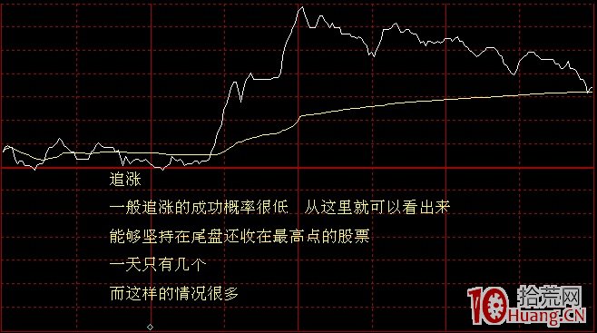 分時圖看盤技巧案例賞析,拾荒網