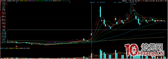 反包戰法之:首陰隔日直接反包走妖的技術總結(圖解) 反包戰法之:首陰隔日直接反包走妖的技術總結(圖解),拾荒網