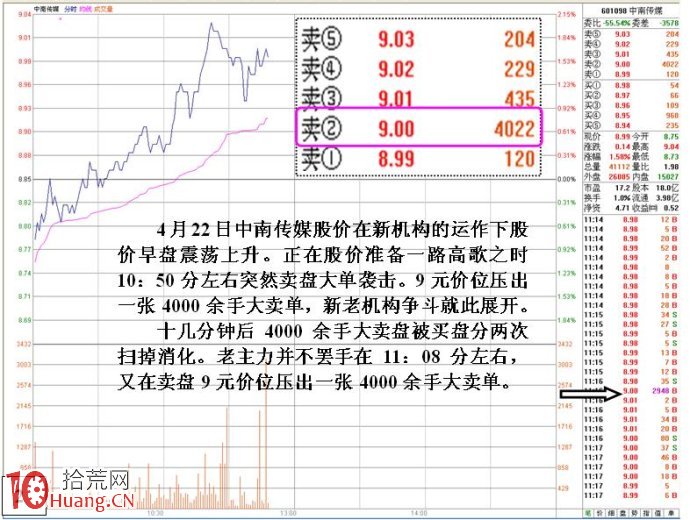 盤口特殊數字掛單案例詳解,拾荒網