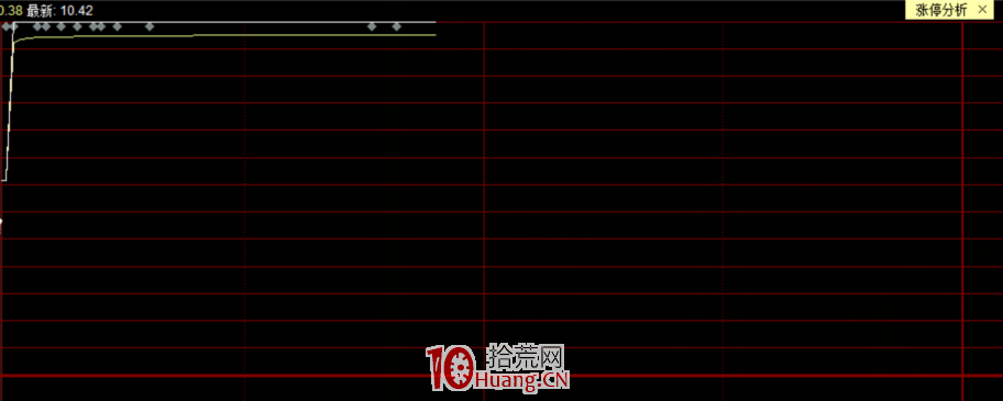 操盤手揭秘遊資秒板拉漲停手法深度教程：競價秒板漲停模式的秘密（圖解）,拾荒網