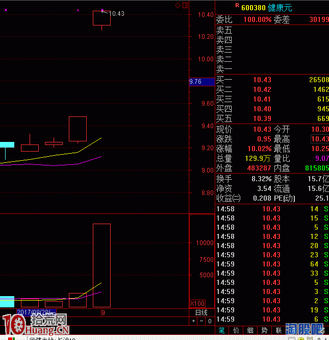 怎樣找到一個炒股盈利模式？手把手圖解演示,拾荒網