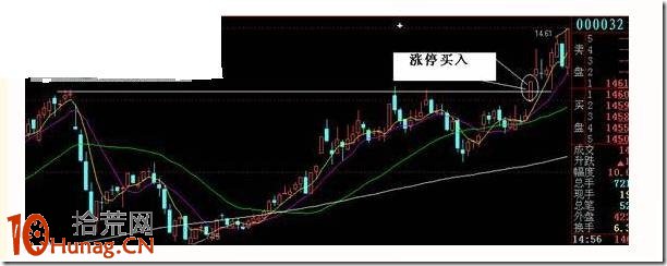 漲停板沖頂買入技巧圖解 漲停板沖頂買入技巧圖解,拾荒網
