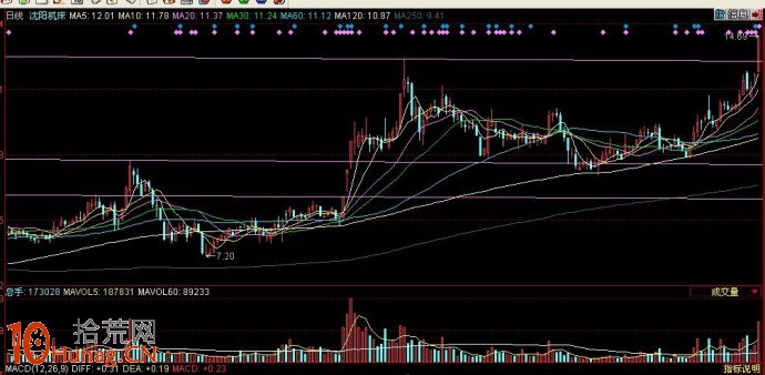 圖解漲停創新高前在前期頭部處的看盤技巧 圖解漲停創新高前在前期頭部處的看盤技巧,拾荒網