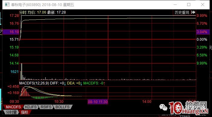 案例告訴你什麼時候掃板、排板、掃二封？還有超短打板的排單撤單技巧（圖解）,拾荒網