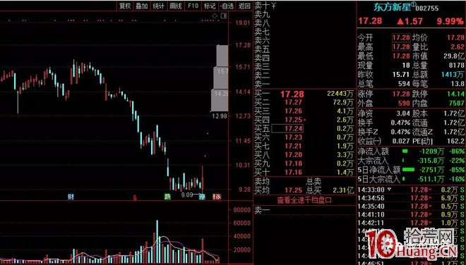 無腦打板技術之各股題材怎麼分等級？市場上題材股的級別劃分與利好級別（圖解）,拾荒網