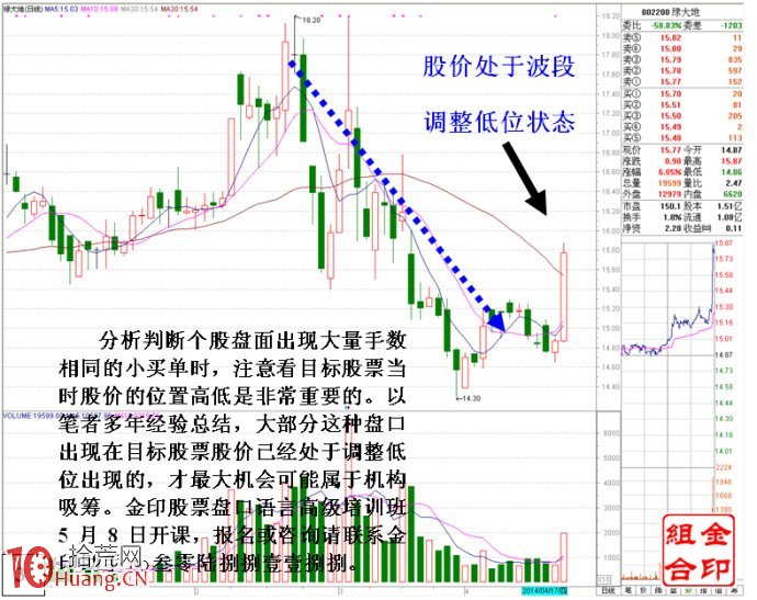 圖解大量手數相同小買單吸籌與對敲的區別,拾荒網