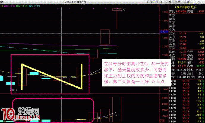 K線組合形態N字漲停板圖解 K線組合形態N字漲停板圖解,拾荒網