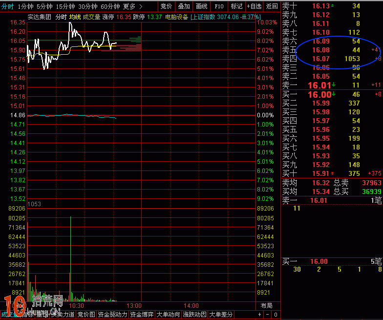 圖解股票分時盤口異動與莊傢掛單意圖分析,拾荒網