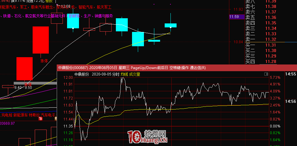 一些機構專用席位玩法的補充——3日龍虎榜的前置博弈(圖解) 一些機構專用席位玩法的補充——3日龍虎榜的前置博弈(圖解),拾荒網
