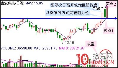 漲停板幾種選股方法（圖解）,拾荒網