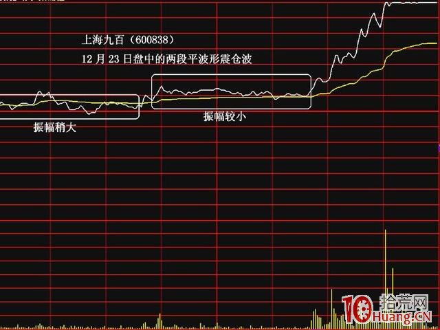 大數據統計打板高勝率隻需盯住這2種分時圖,拾荒網