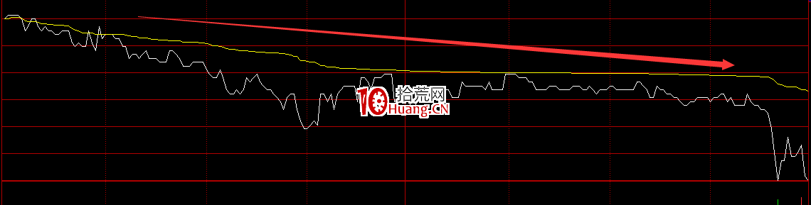 日內交易股票分時圖買賣技術(圖解) 日內交易股票分時圖買賣技術(圖解),拾荒網