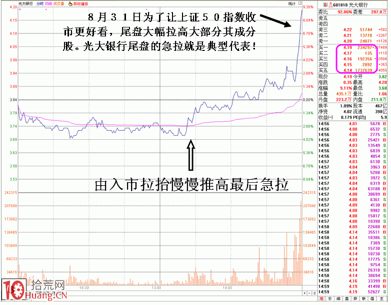 圖解國傢隊驚天地泣鬼神護盤盤口細節,拾荒網
