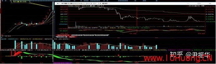 從超短打板客看漲停板的個股炒作地位分類都是些什麼股（圖解）,拾荒網