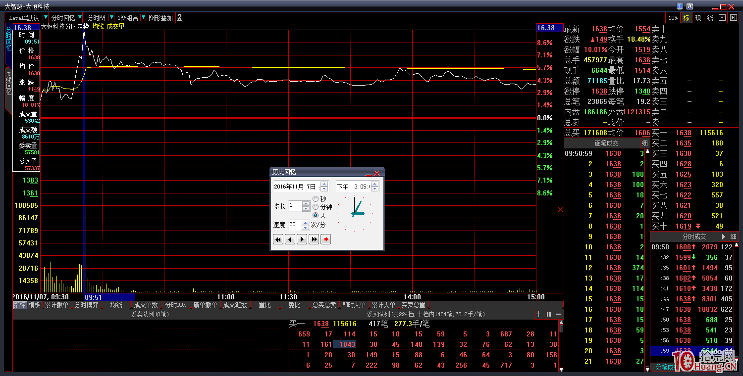 小資金如何提高排板勝率的經驗揭秘——封板瞬間的封板量與封板情緒邏輯(圖解) 小資金如何提高排板勝率的經驗揭秘——封板瞬間的封板量與封板情緒邏輯(圖解),拾荒網