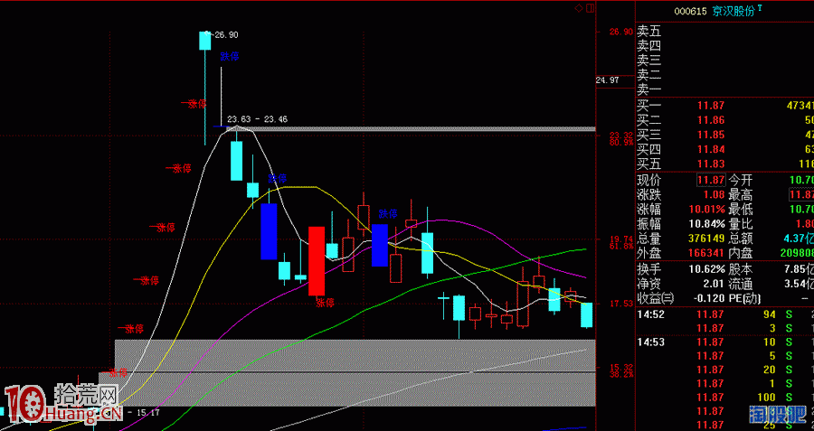 打板戰法之回封板是什麼，回封板戰法如何操作,拾荒網