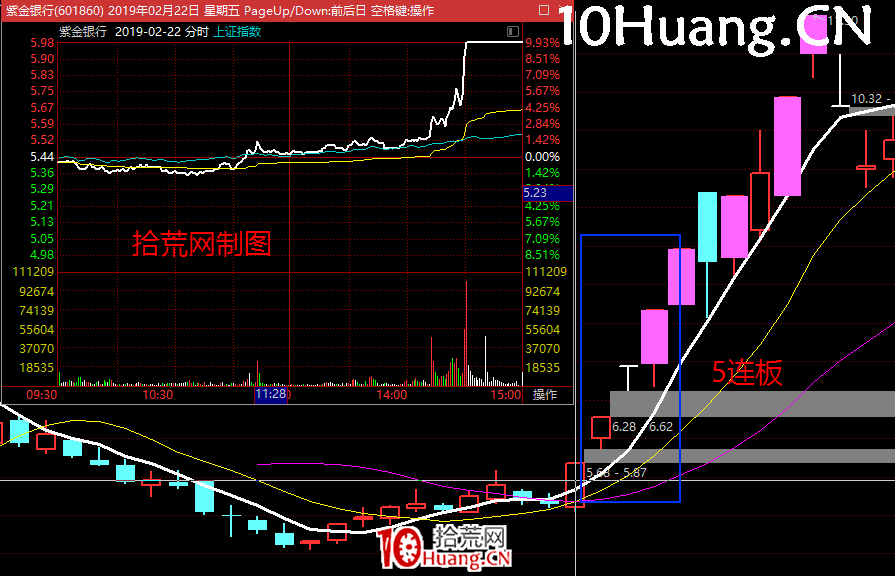 龍頭首陰低吸邏輯與強勢股均線買入法深度教程(圖解) 龍頭首陰低吸邏輯與強勢股均線買入法深度教程(圖解),拾荒網