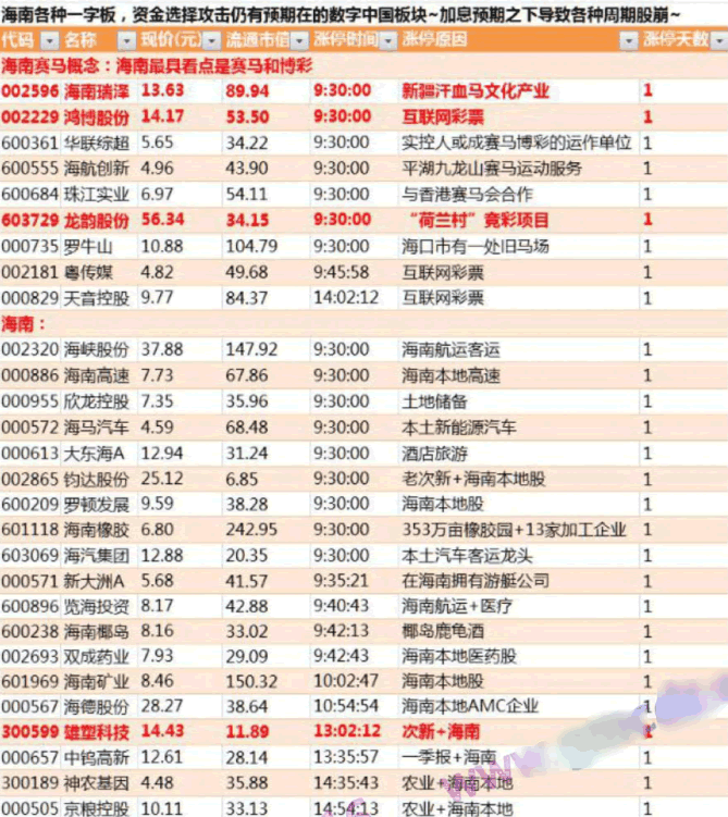龍頭股低吸手冊深度教程6:主升浪階段的集合競價低吸(圖解) 龍頭股低吸手冊深度教程6:主升浪階段的集合競價低吸(圖解),拾荒網