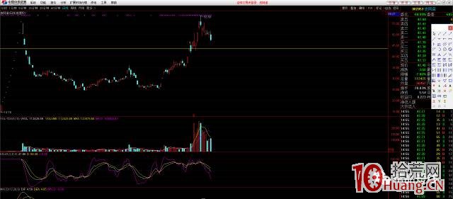漲停板二板定龍頭的介入點問題（案例圖解）,拾荒網