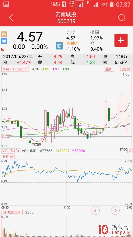 復牌股極陰極陽先覺戰法（圖解）,拾荒網