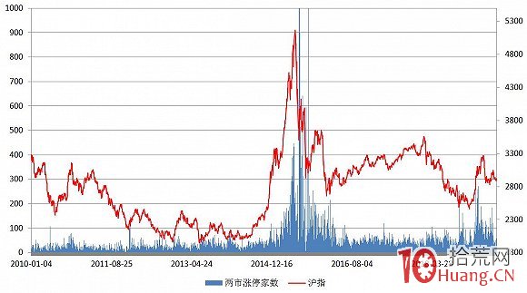 你不知道的超短模式！90後打板族崛起——融資賬戶四天收益翻倍（圖解）,拾荒網