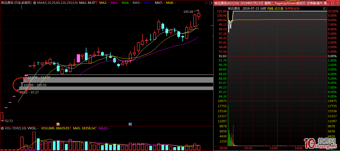 近端次新的分歧首板打板追漲技巧(圖解) 近端次新的分歧首板打板追漲技巧(圖解),拾荒網