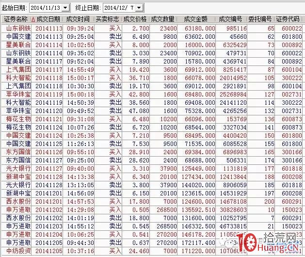 論牛市超短的要訣——誰說牛市一定要捂股,拾荒網