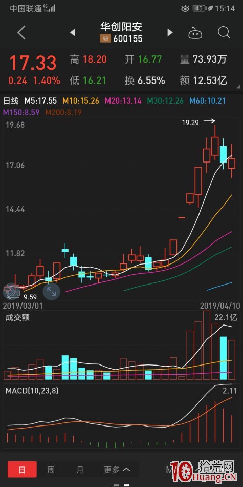 最容易炸板吃大面的一種K線結構——縮量過平臺，在縮量加速最容易大面（圖解）,拾荒網