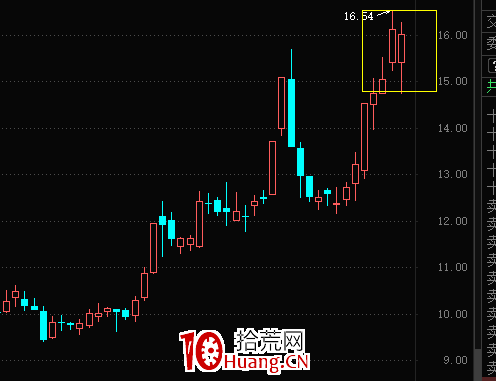 什麼是板塊式主升浪？（圖解）,拾荒網
