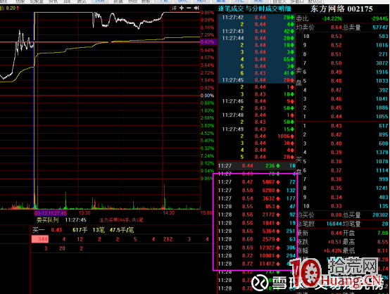 怎麼打半路板，做回封（案例圖解）,拾荒網