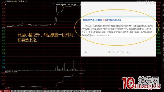 開盤後小幅拉升再橫盤的漲停板行為解構,拾荒網