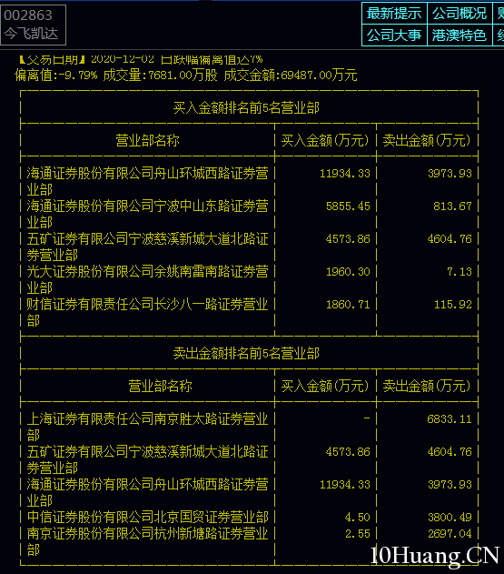 再看溫州幫如何做盤（圖解）,拾荒網
