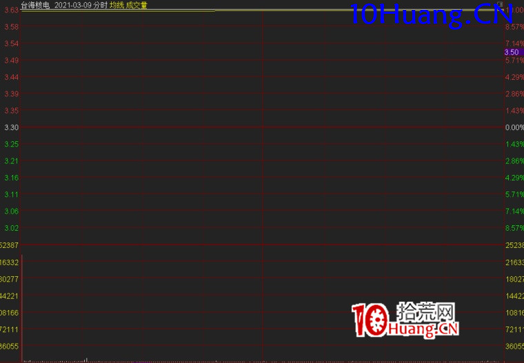 主流題材周期理論深度解讀(圖解) 主流題材周期理論深度解讀(圖解),拾荒網