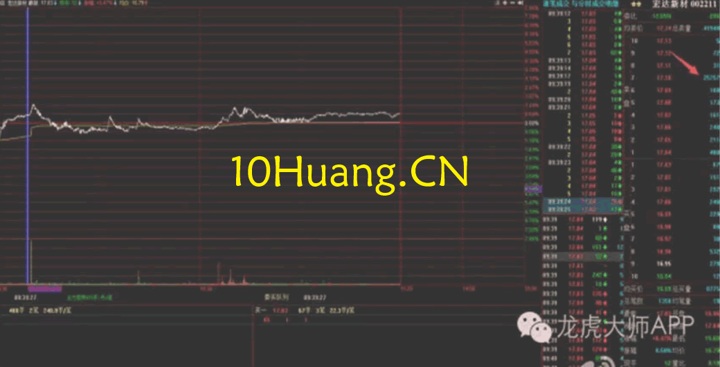資金流戰法教程23:資金流派如何看盤之什麼是對倒(圖解) 資金流戰法教程23:資金流派如何看盤之什麼是對倒(圖解),拾荒網